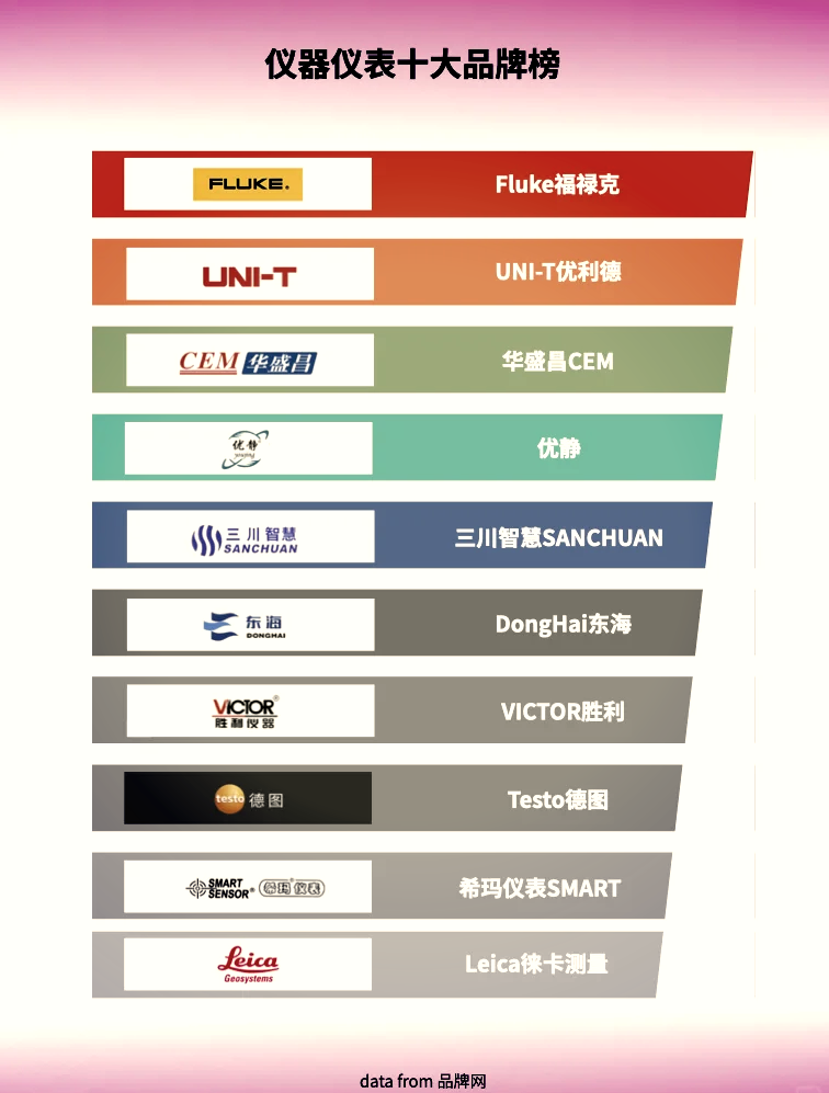 2024儀器儀表Top10品牌盤點 洞察行業風向，把握精準測量